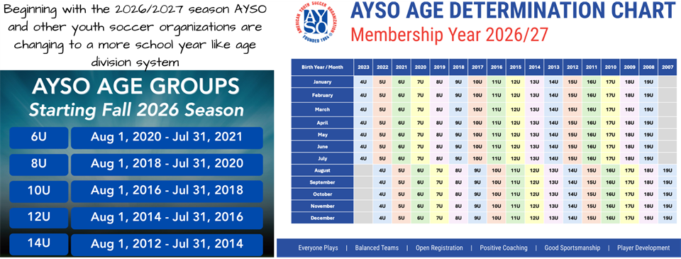 AYSO Age Determination for 2026-2027